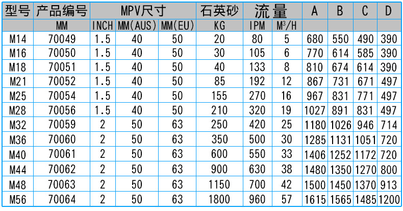 binh-loc-cat-be-boi-minder-m-61