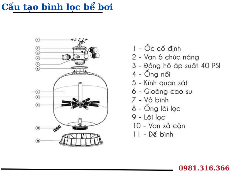 Chi tiết cấu tạo bình lọc bể bơi