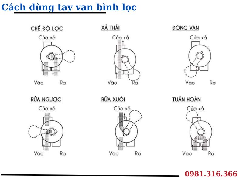 Cách sử dụng tay van bình lọc bể bơi