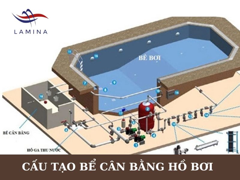 Bể cân bằng hồ bơi: Chức năng, cấu tạo và cách bảo trì