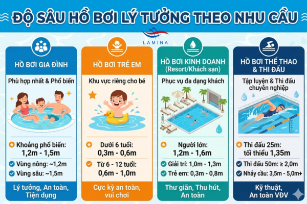 hồ bơi sâu bao nhiêu là hợp lý