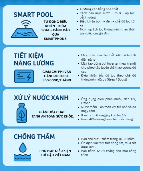 Xu hướng thi công bể bơi mới nhất đang được các chủ đầu tư quan tâm