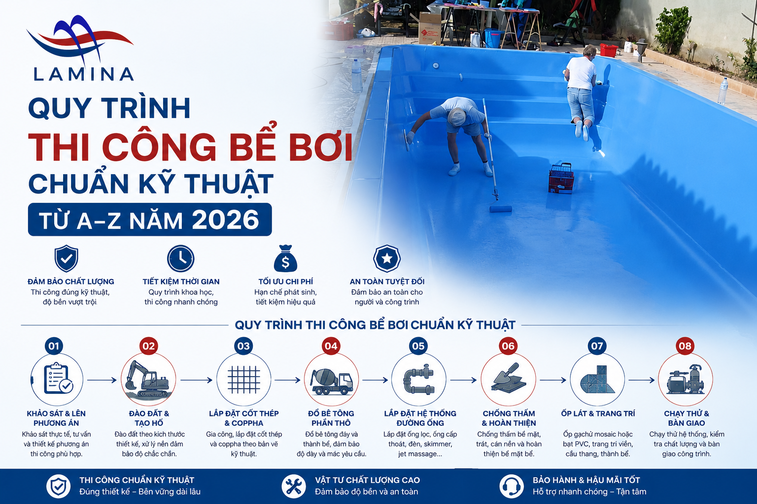 Quy trình thi công bể bơi